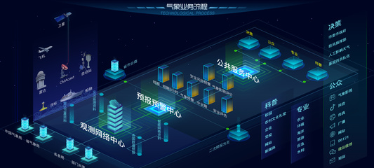 大屏氣象流程數據可視化 驅動大數據服務新未來