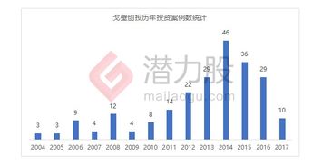 戈壁創投15年投資數據大揭秘 大數據服務領域的洞察與趨勢