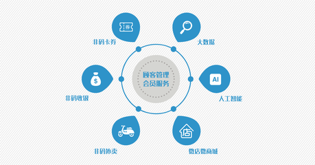 大數據服務 開啟決策智能化的新時代