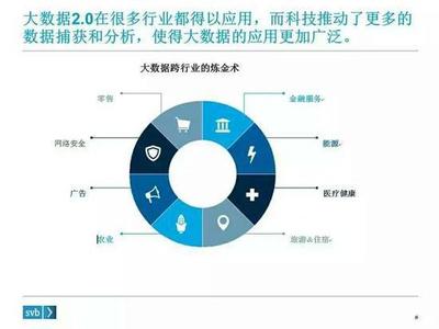 大數據的下一步棋 把握未來趨勢，深化服務價值