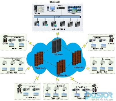 曙光交通行業大數據解決方案 驅動智能交通新變革